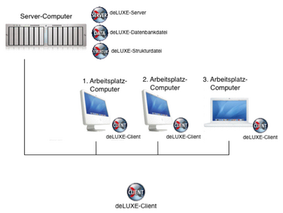 Diese Grafik sollte raus ggf. eine neue.